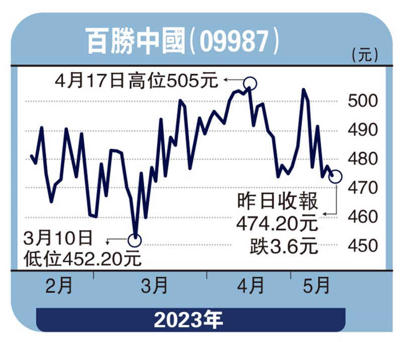 安里人语-内地消费动力强 吼百胜与名创优品-冯文慧