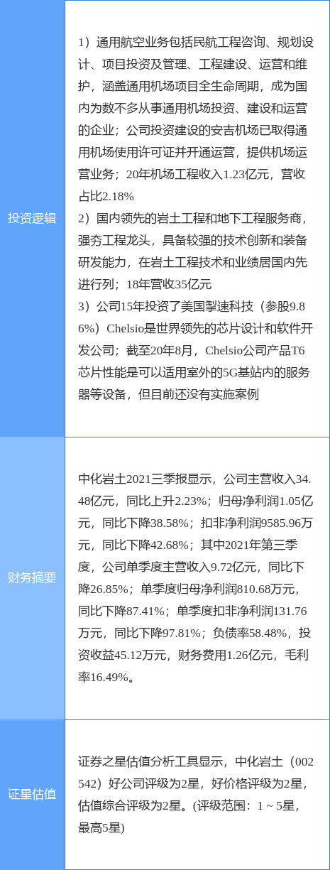 2月15日中化岩土涨停分析：国产芯片，通用航空，大基建概念热股