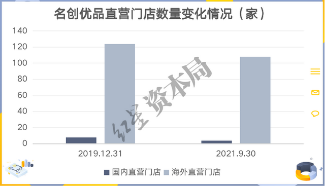 市值暴跌500亿！“最牛十元店”的低价策略正在失灵