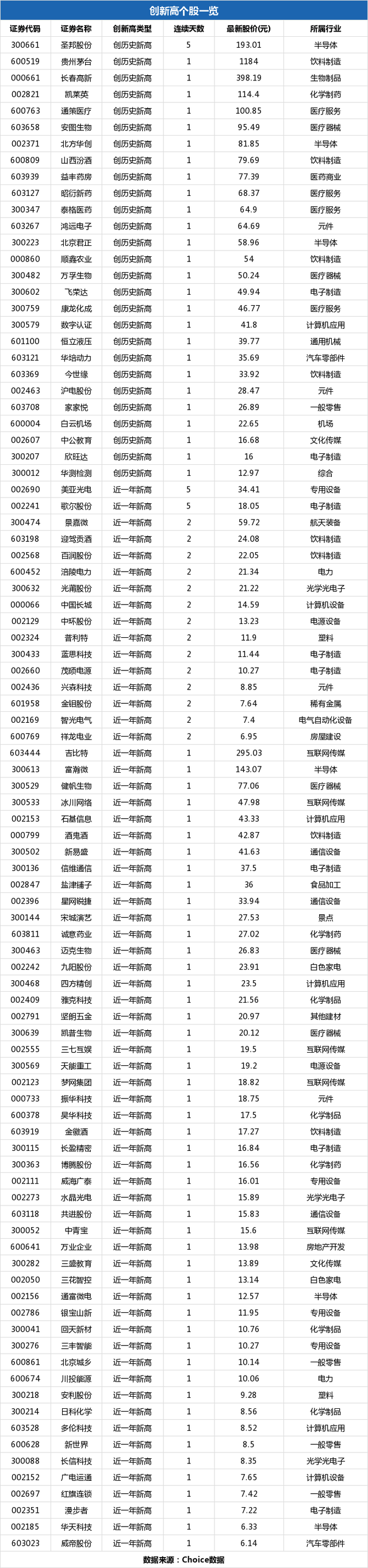 昊华科技盘中最高17.5元，股价创近一年新高