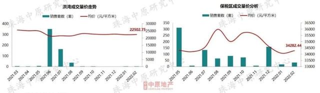 7區域跌了！珠海最新房價地圖曝光！這些地方止跌回升