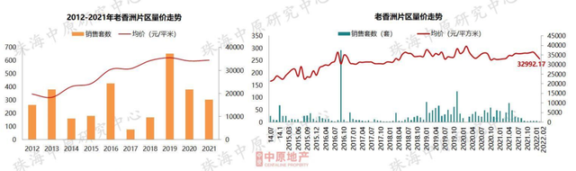 7區域跌了！珠海最新房價地圖曝光！這些地方止跌回升