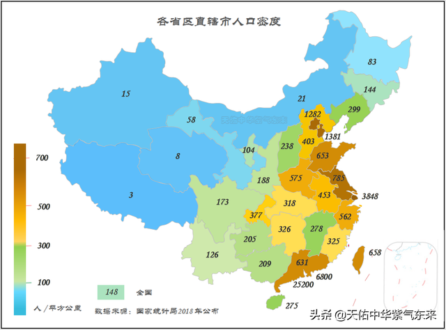 全国各大区及各省区市人口、GDP、陆地面积对比图表