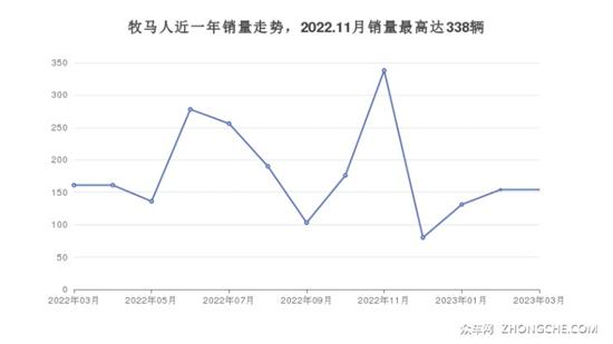 4座SUV48万左右哪款好？买车的朋友看过来