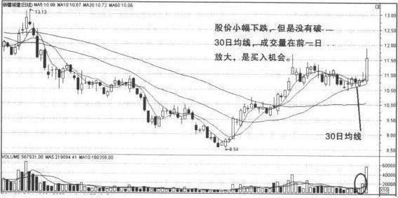 资深老股民总结的看盘技巧，简单实用，值得所有散户学习！