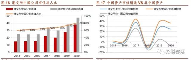 张坤急卖股票凑40亿！大跌中露出了最稳的生意，净利率远超茅台