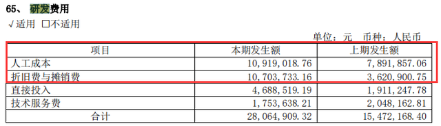 维远股份年报：整体下滑严重 未来仍存希望