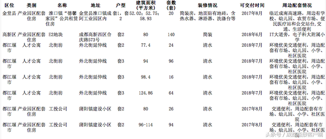 重磅！上万套“人才安居”房源放出来！快来这个网站申请