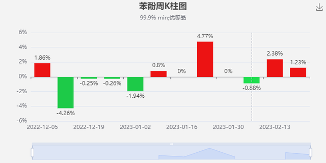 维远股份年报：整体下滑严重 未来仍存希望