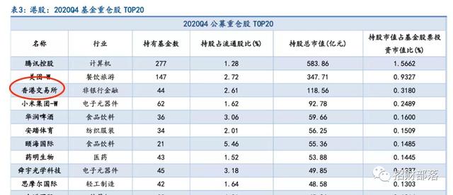 张坤急卖股票凑40亿！大跌中露出了最稳的生意，净利率远超茅台