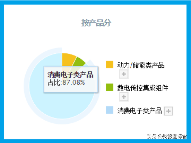 锂电池高压快充第一股,比亚迪、宁德时代为其客户,股价遭拦腰斩断