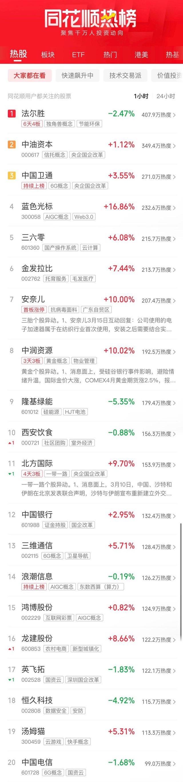 A股收评：沪指收跌1.12% 超4300只个股下跌