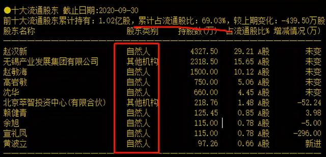 每日复盘：主力爸爸，放我一条生路吧，我再也不买股票了