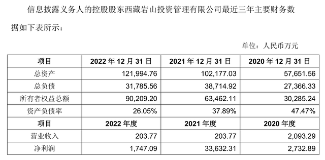 一盘历经七年的大棋？二三四五高溢价“易主”背后的幕中幕