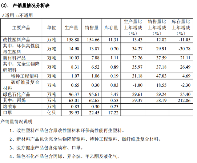 受益疫情+限塑令，金发科技业绩大增，多股东却高位减持，“千亿产值”目标不香？