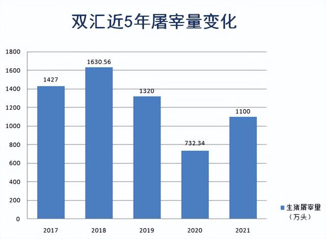 双汇VS牧原，屠企比不过猪企？“屠宰大王”之争，谁能赢？