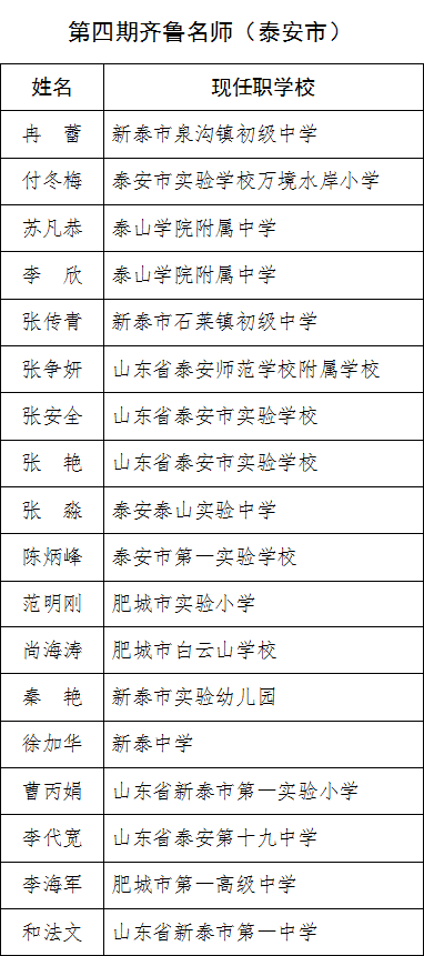 泰安23人上榜！5位齐鲁名校长、18位齐鲁名师