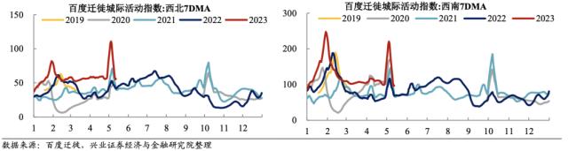 兴证宏观段超｜生产改善分化 ——宏观&；交运大数据系列周报第48期