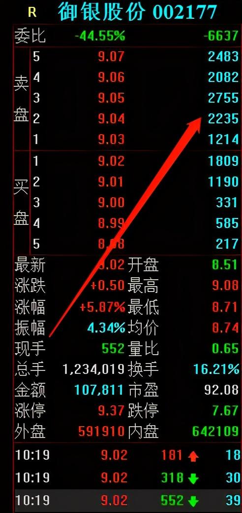 涨停拆解：御银股份，数字货币新龙头，主力是如何拉涨停的？