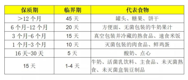 热闻丨国内首家线上食物银行开业，这家“银行”有何特别？