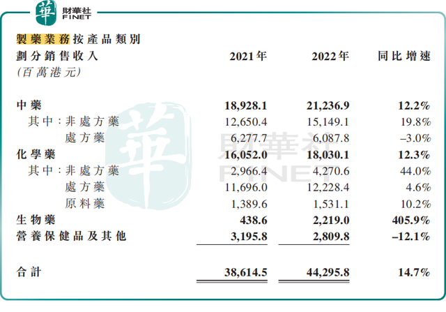 业绩向上，股价向下！华润医药怎么了？