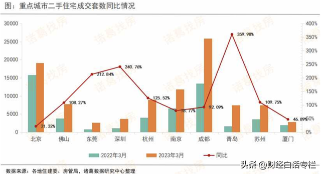 超80%二手房，在降价！