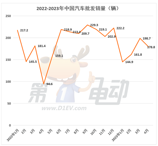 4月全量销量榜：自主四强连续4个月霸榜前五