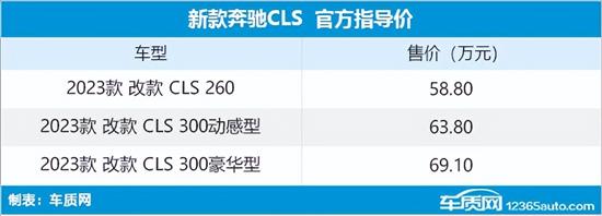 2023年第19周上市新车汇总