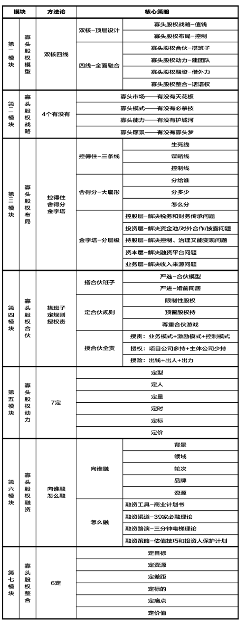 长邦咨询动态股权，企业家应知道的股权激励知识