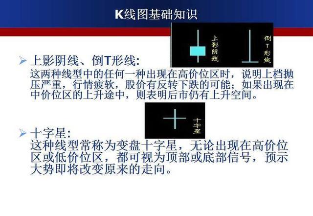 珍藏版！史上最全面的K线组合形态整理，搞懂这39张图，轻松低买高卖！