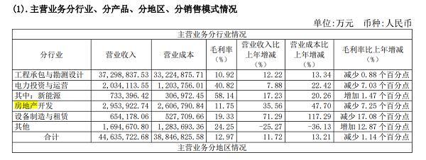 中国电建“退房”，电建集团接盘