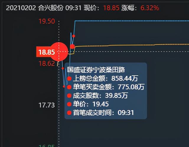 每日复盘：主力爸爸，放我一条生路吧，我再也不买股票了