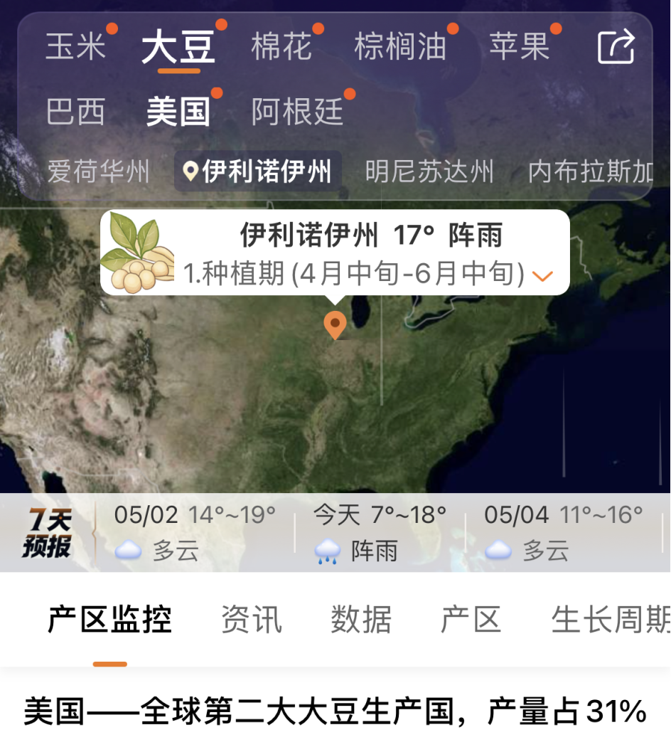 【美国天气炒作攻略】 美豆、美玉米播种进度低于市场预期