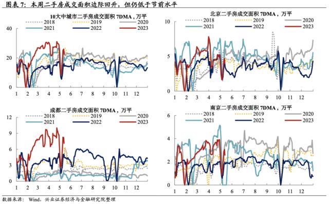 兴证宏观段超｜生产改善分化 ——宏观&；交运大数据系列周报第48期