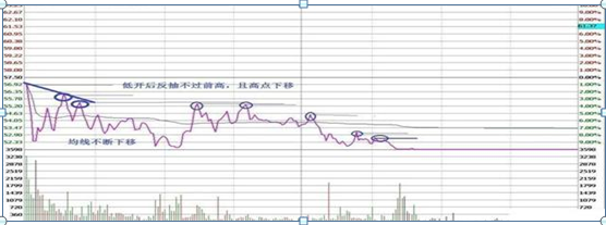 华尔街“做T”达人肺腑直言：做T才是股市最赚钱的技巧：1买2T3全卖，4看上下5再买，赚的风生水起