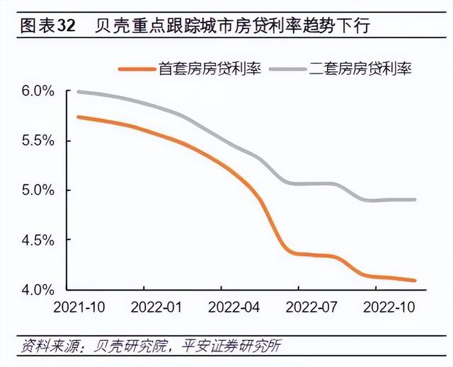 2023杭州楼市八大猜想：限购会放开吗，二手房价会继续跌吗……