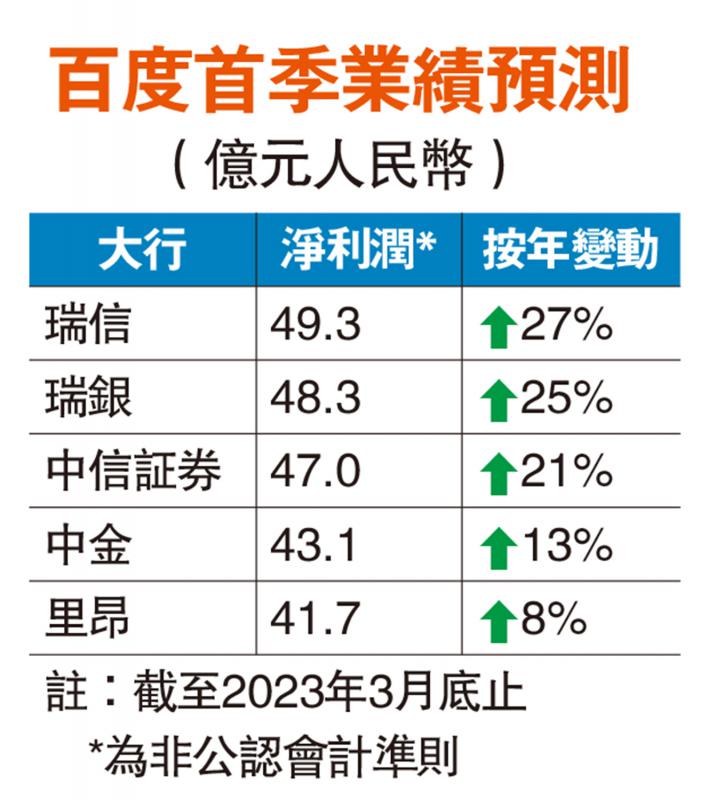 长远看好-百度加码拓展AI 次季成本或增