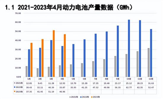 4月动力电池装车量：三元电池占31.8%