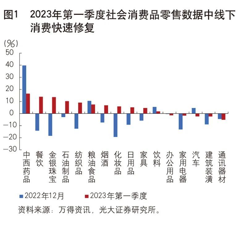 《中国金融》｜我国消费市场有望持续回暖