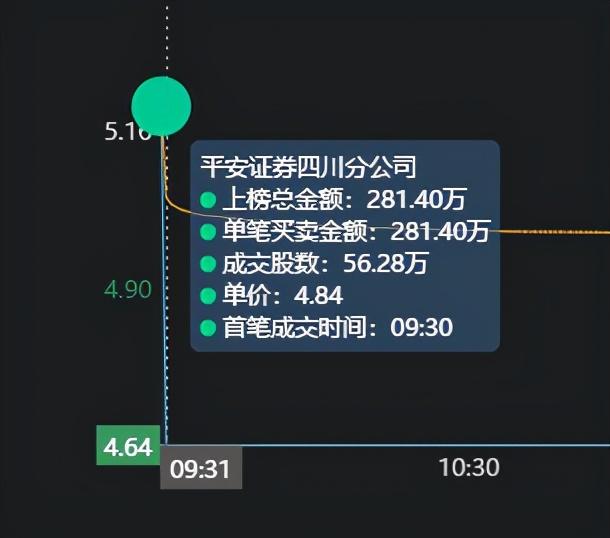 每日复盘：主力爸爸，放我一条生路吧，我再也不买股票了