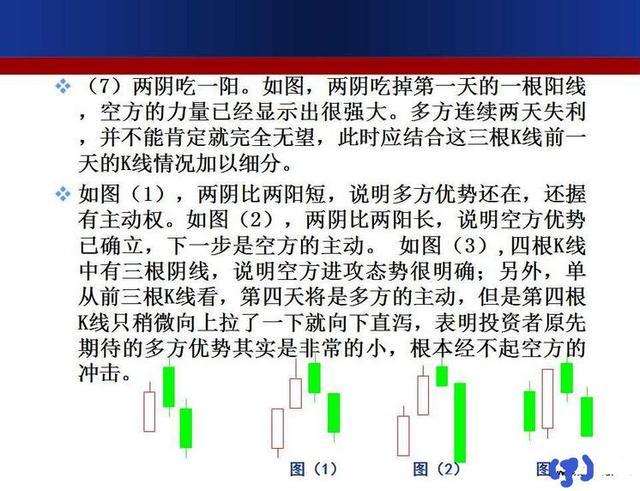 珍藏版！史上最全面的K线组合形态整理，搞懂这39张图，轻松低买高卖！