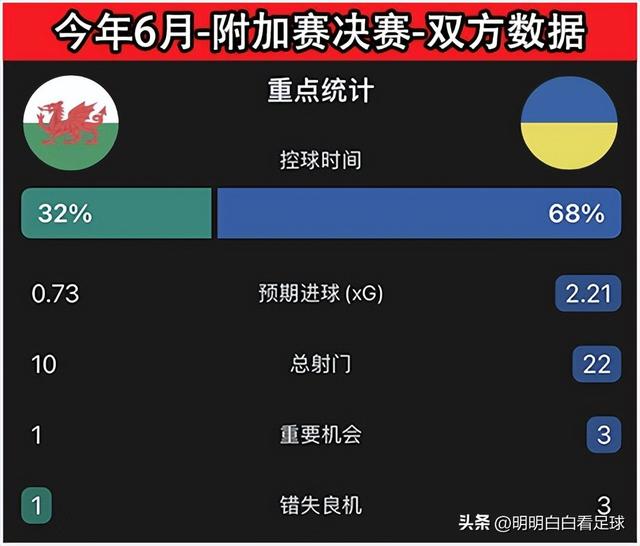 世界杯前瞻：美国vs威尔士！错过了厄瓜多尔，你还会错过威尔士吗