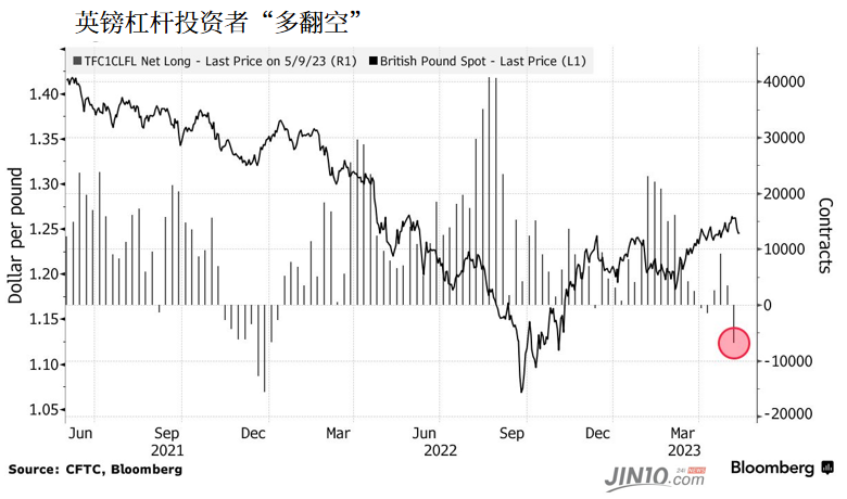 空头正磨刀霍霍 高盛恐再次成为反指？