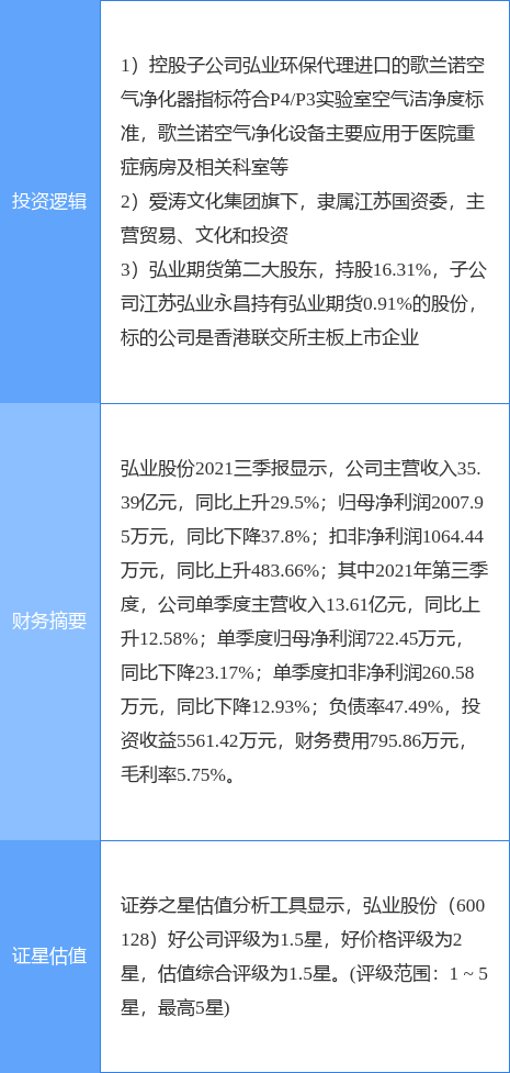 3月2日弘业股份涨停分析：江苏国企改革，期货概念，生物安全概念热股