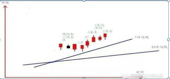 华尔街“做T”达人肺腑直言：做T才是股市最赚钱的技巧：1买2T3全卖，4看上下5再买，赚的风生水起