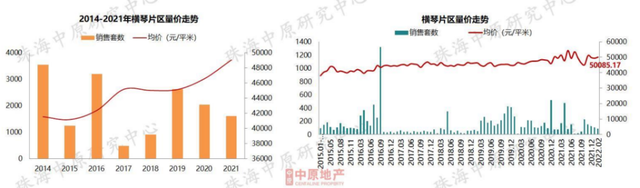 7區域跌了！珠海最新房價地圖曝光！這些地方止跌回升