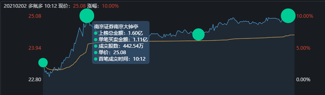 每日复盘：主力爸爸，放我一条生路吧，我再也不买股票了