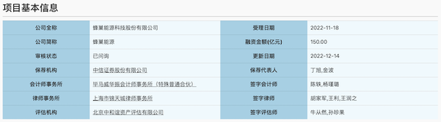 2023年IPO大盘点：428家公司上市，募资5870亿元创新高，三成新股首日破发