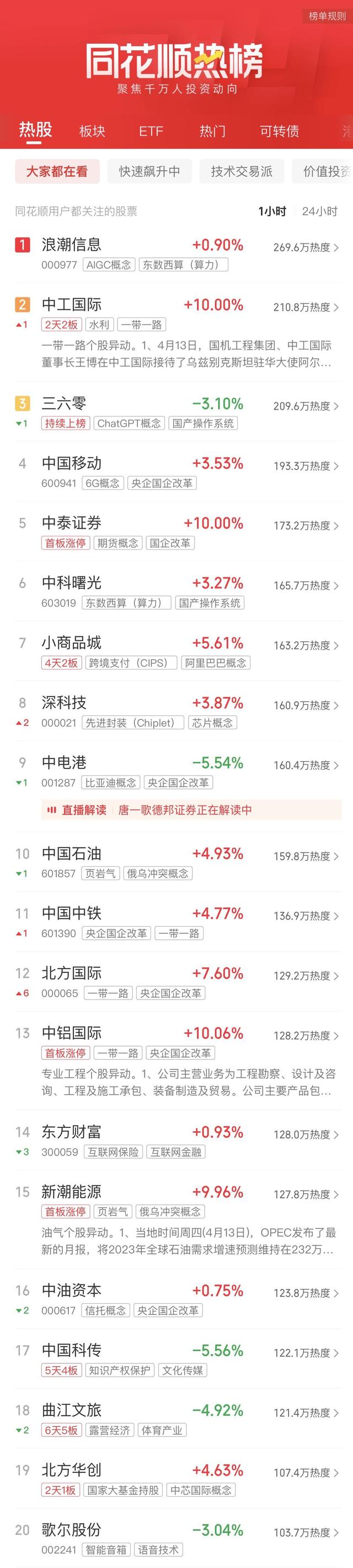 A股午评：沪指半日涨0.98%创年内新高 中字头股票再度活跃