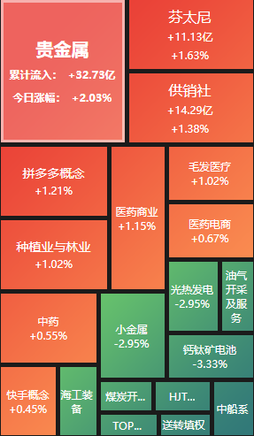 A股收评：沪指收跌1.12% 超4300只个股下跌